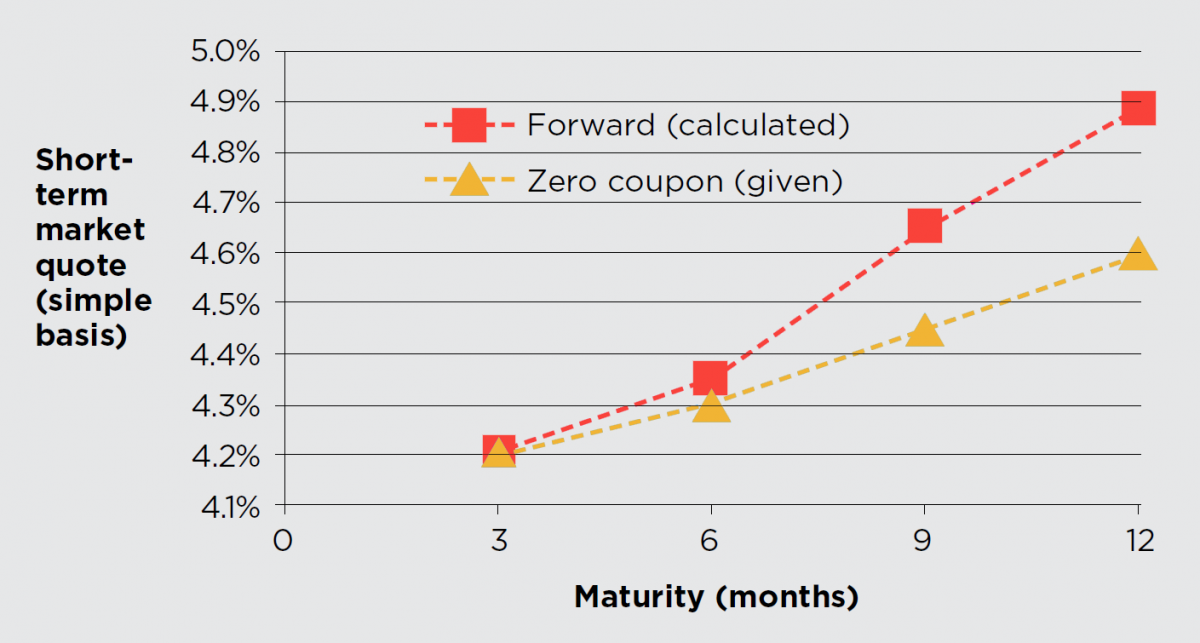 Monthly interest deals rate calculator